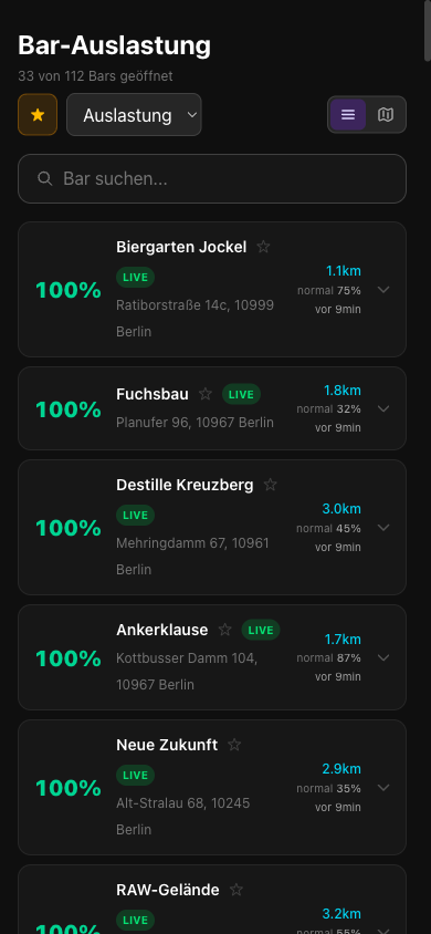 GoStumblr Bar-Auslastung Liste