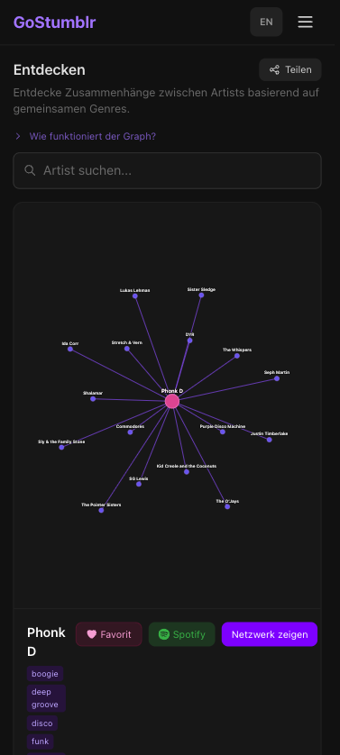 GoStumblr Artist Graph