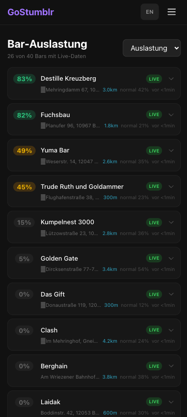 GoStumblr Bar-Auslastung